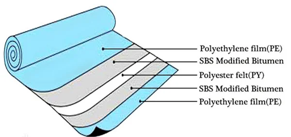 Modified Bitumen Waterproofing Membrane Tar Paper - Buy Tar Paper ...