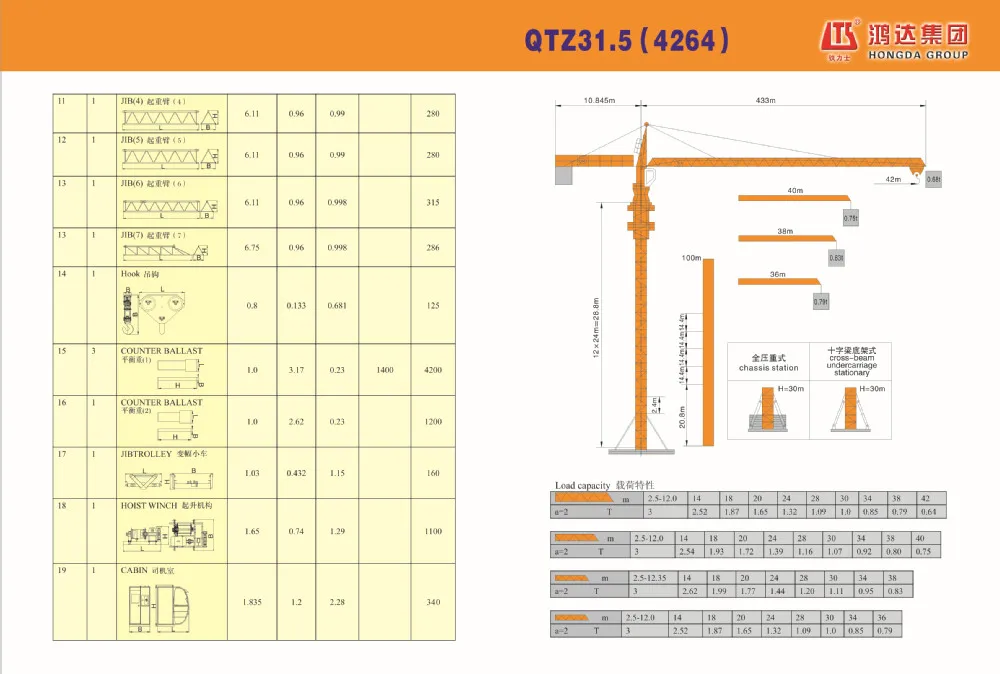 China Manufacture Price QTZ31.5 Types Of 3t Tower Crane
