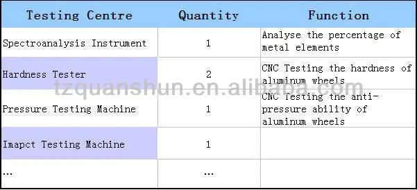 Testing Centre.jpg