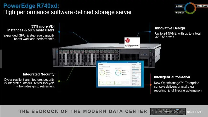 Scalable Processor Intel Xeon Gold 5120 Dell PowerEdge R740XD 2U Rack Server