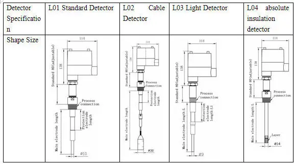 Lc2000 Rod/rope Type Conductivity Level Switch With Flanged Process