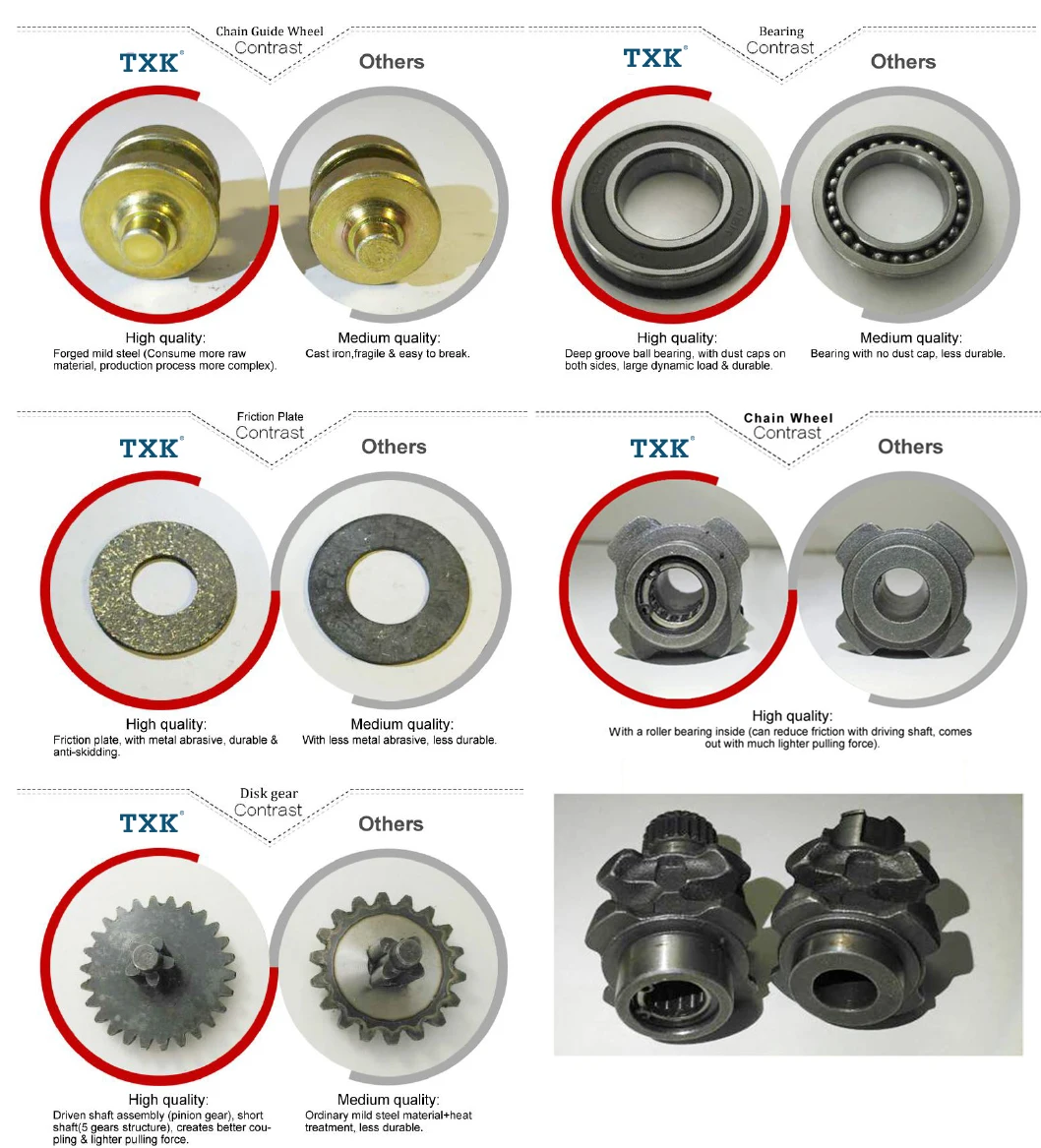 TXK Chain block VS others