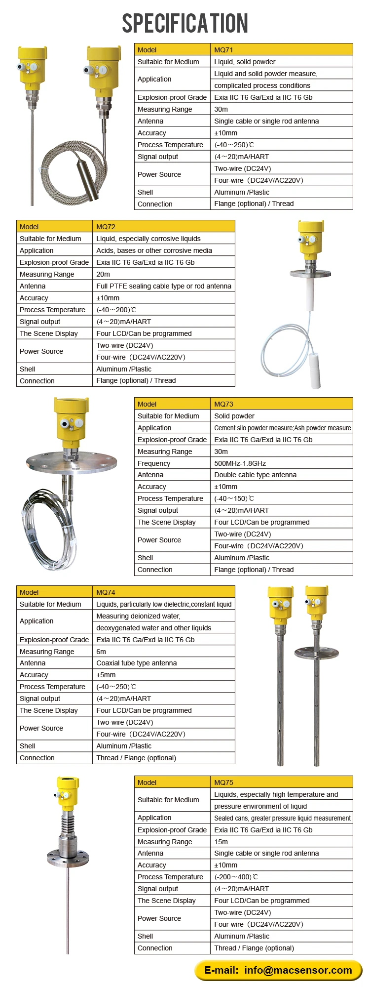microwave pulse radar level transmitter 