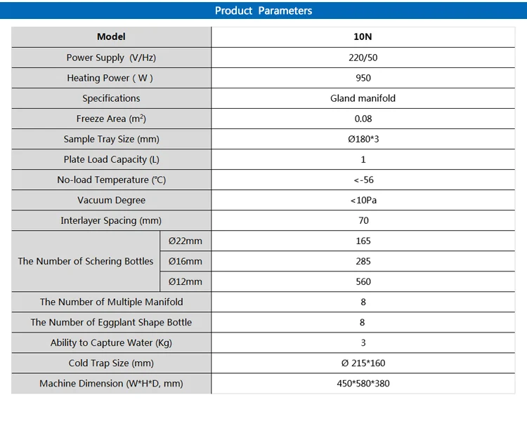 ND Series Vacuum Freeze Drying Equipment