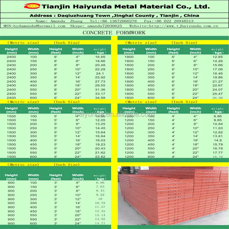 Concrete Formwork /euroform/building Steel Formwork Profile - Buy ...