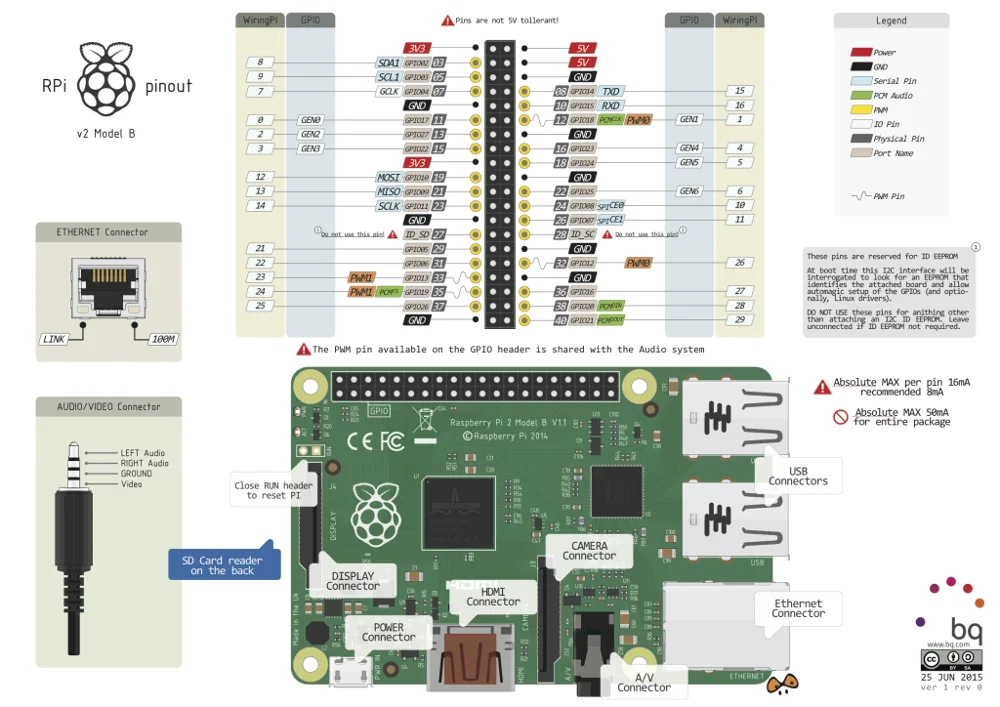 Cc3l распиновка Штекер Rj45 К Usb Ttl 5 В Uart Серийный Адаптер Kable Ftdi Чип Индивидуальный Pi