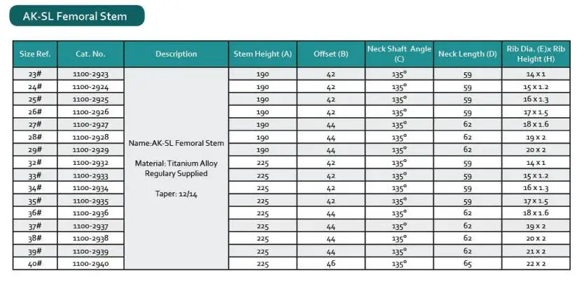 Wagner-shape Femoral Stem, Hip prosthesis revision stem, medical ...