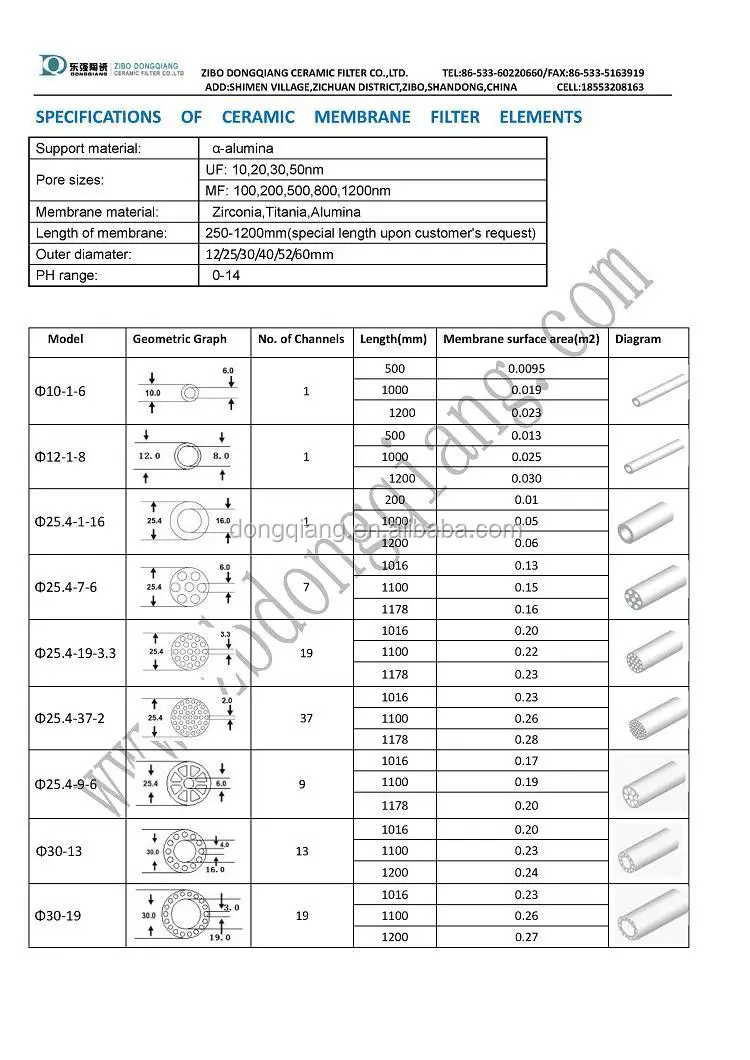 specification 1