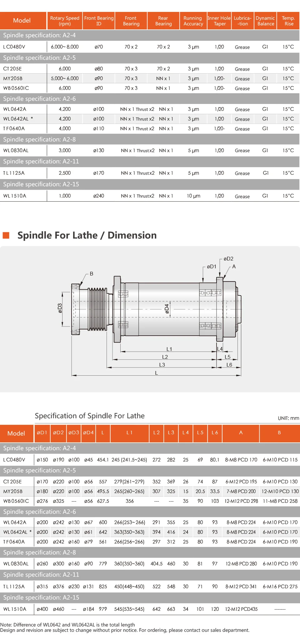 Spindle for Lathe.jpg