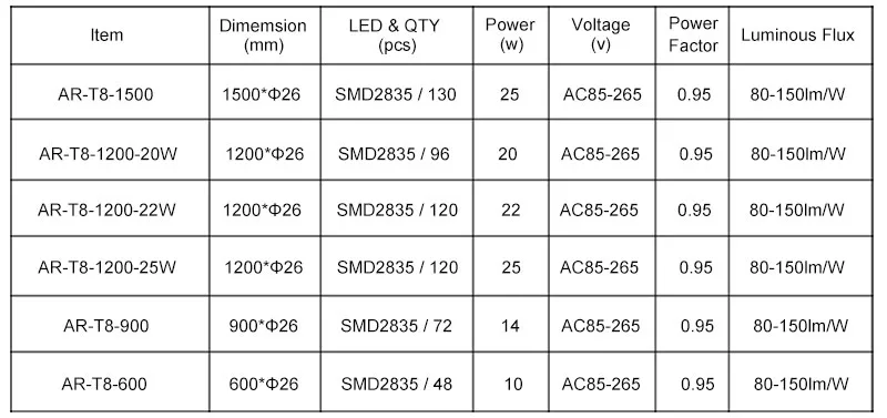 t8 integrated led tube light with Good heat dissipation Commercial Aluminum PC 4FT G13 18W 1800LM 1.2M 85-265V 0.95PF