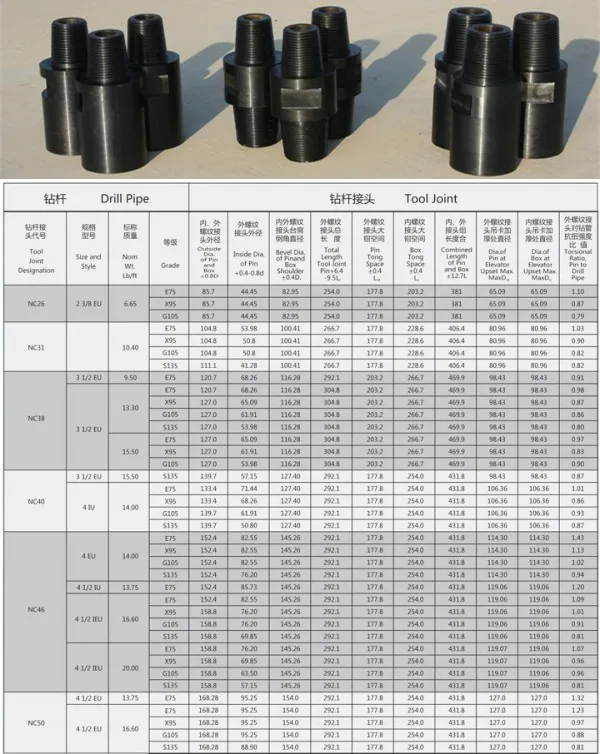 Supply Large Quantity Api Drill Pipe Tool Joint For Oilfields Buy