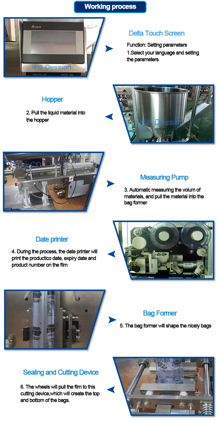 320Y Working process.jpg