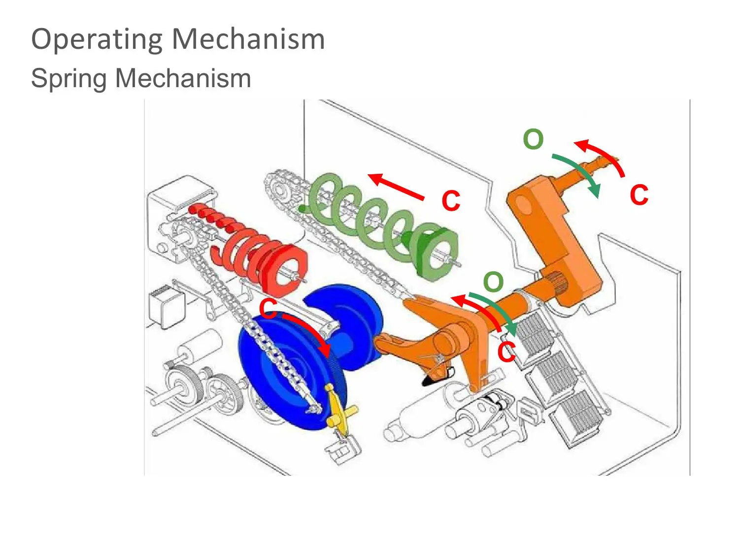 Operation mechanism.jpg