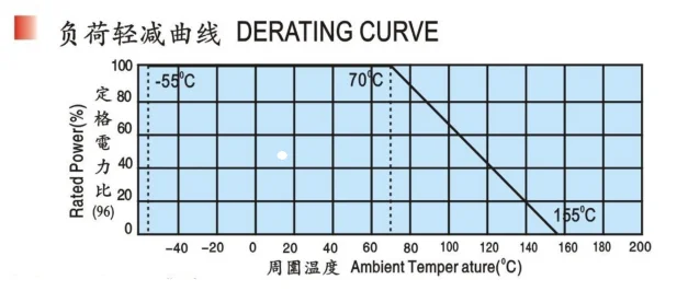 derationg curve.png