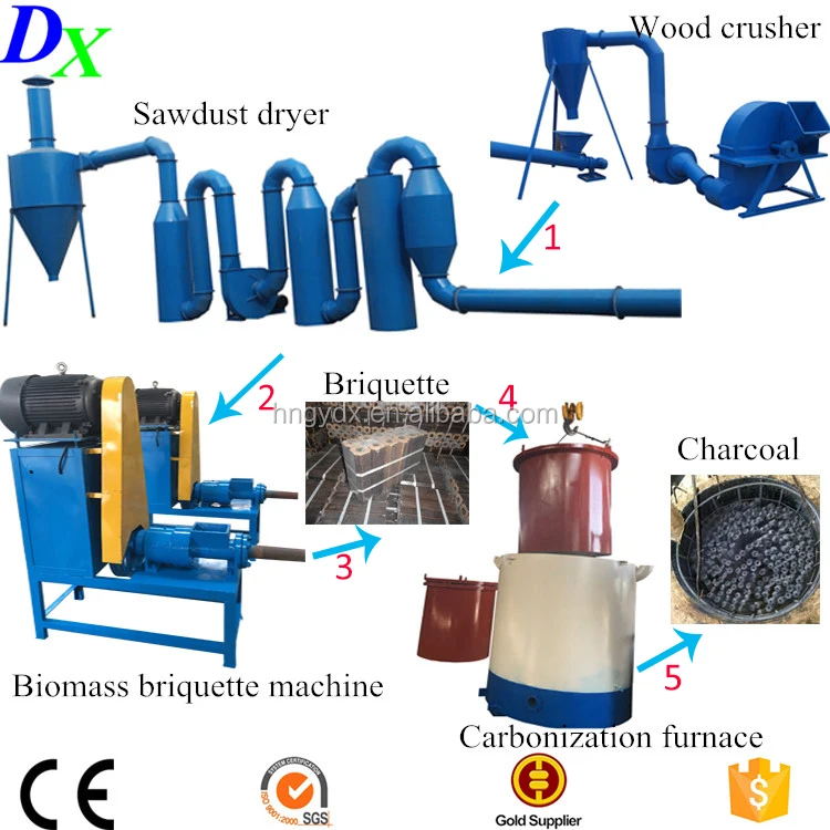 Multifunctional Biomass Crop Straw Fuel Molding Machine Buy Crop Straw Fuel Molding Machine
