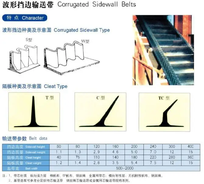 Corrugated Sidewall Conveyor Belt for Mine