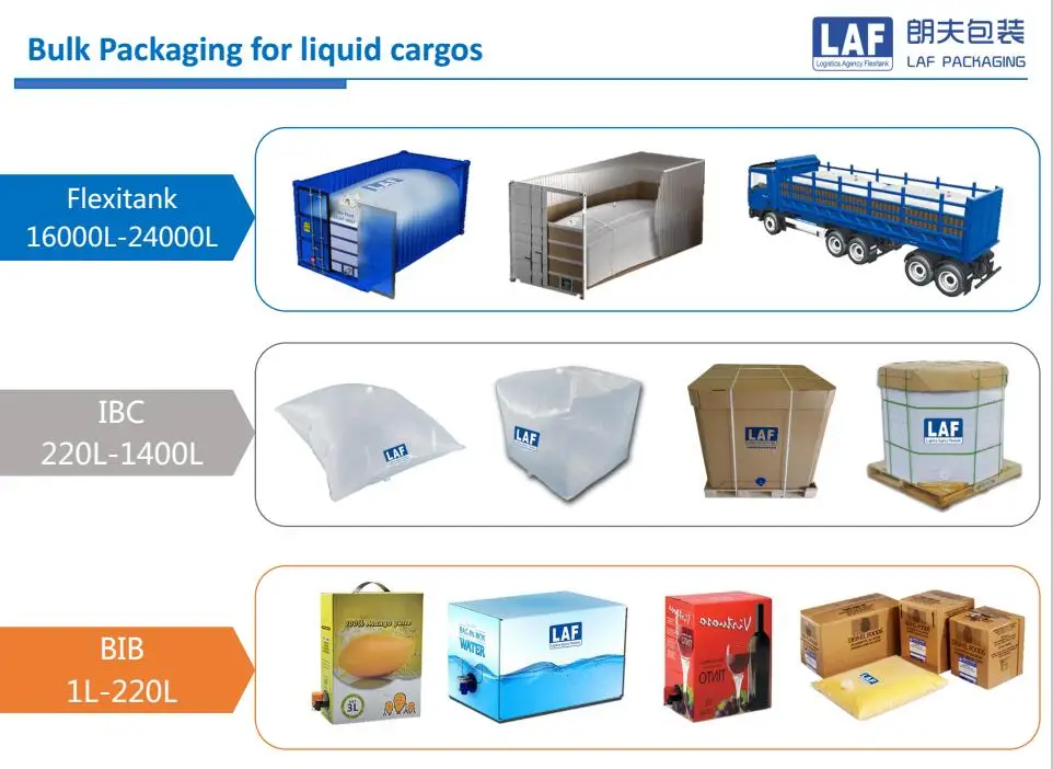Non packaged. Флекситанки для контейнеров. Bulk контейнер. Флекситанки для 40 контейнеров. Bulk Packaging.