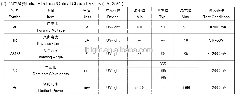6868 uv led parameters.png