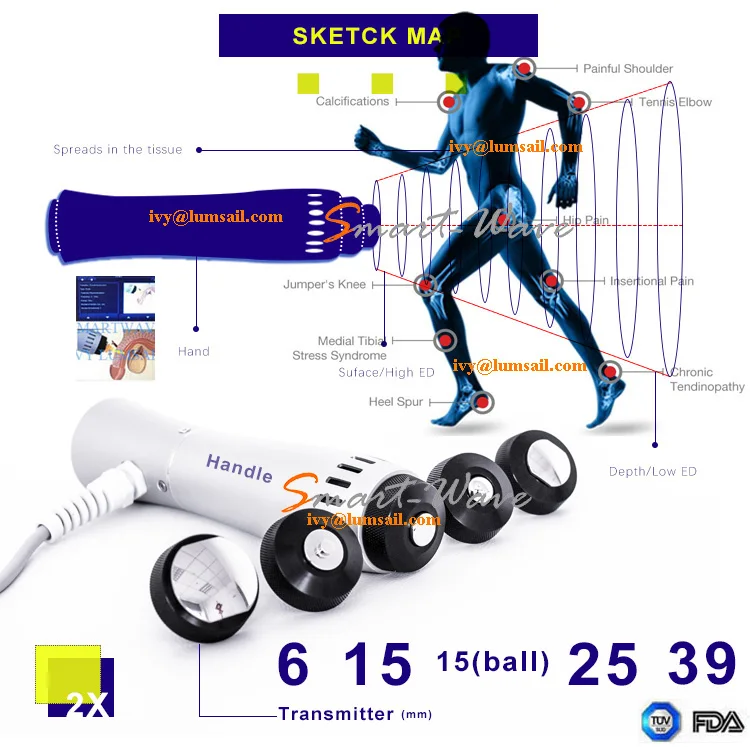 Muscle Release Therapy And Ifc (interferential Current Therapy) Shock