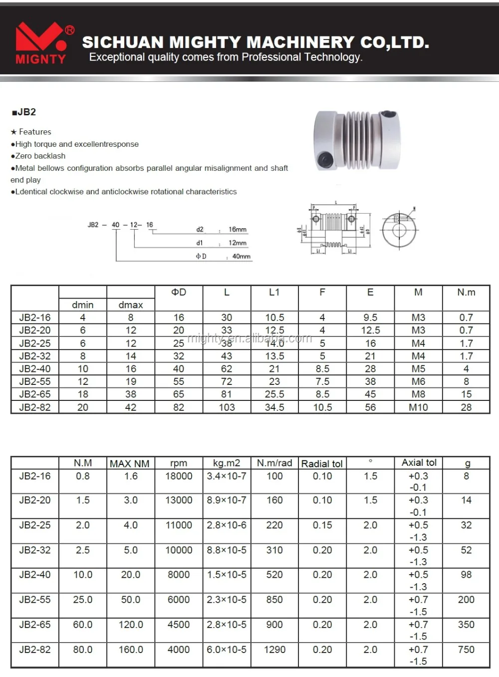 High Quality Aluminum Metal Bellows Couplings With Setscrew Bore Buy