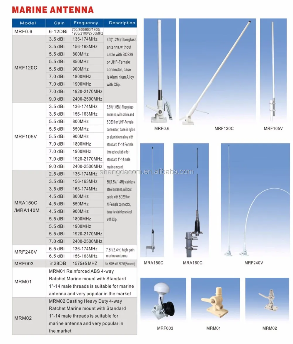 1 4 Wave Antenna Cutting Chart