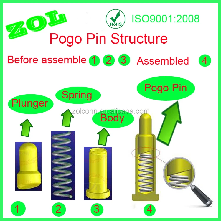 pogo pin types