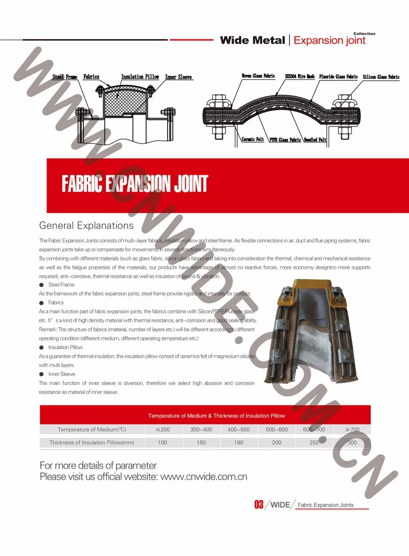 Ptfe Glass Fibre Fabric Expansion Joint - Buy Fabric Expansion Joint ...