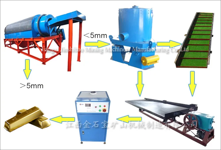 +25 Years Experience Complete Gold Ore Mineral Processing Equipment Buy Mineral Processing