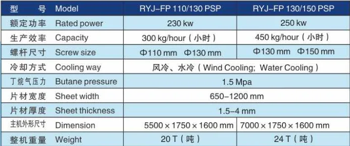 Ryj Fp Psp Foam Sheet Extruder Machine Foam Extruder Machine Price View Extruder Machine Ry Product Details From Shantou Runyuan Machinery Co Ltd On Alibaba Com