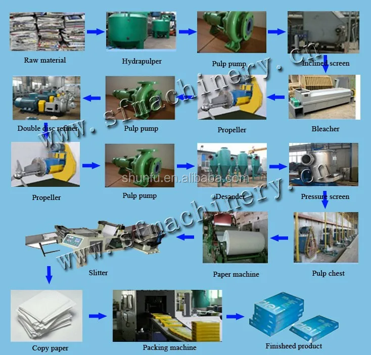 Chinese Art Paper /rice Paper/drafting Paper Making Machine,Culture Paper Machine Buy Copy