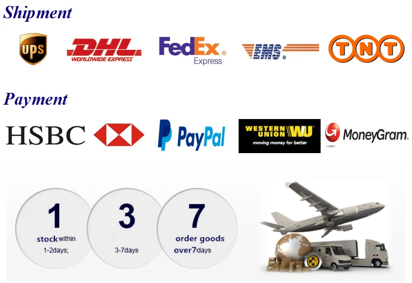 Payment and shipment