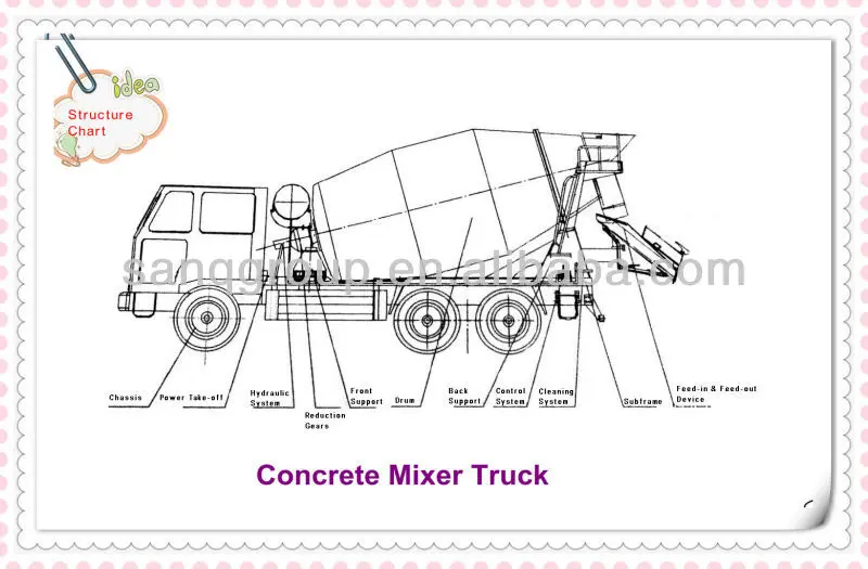 8 M3 Concrete Mixer Truck Self Loading Mobile Concrete Mixer Truck