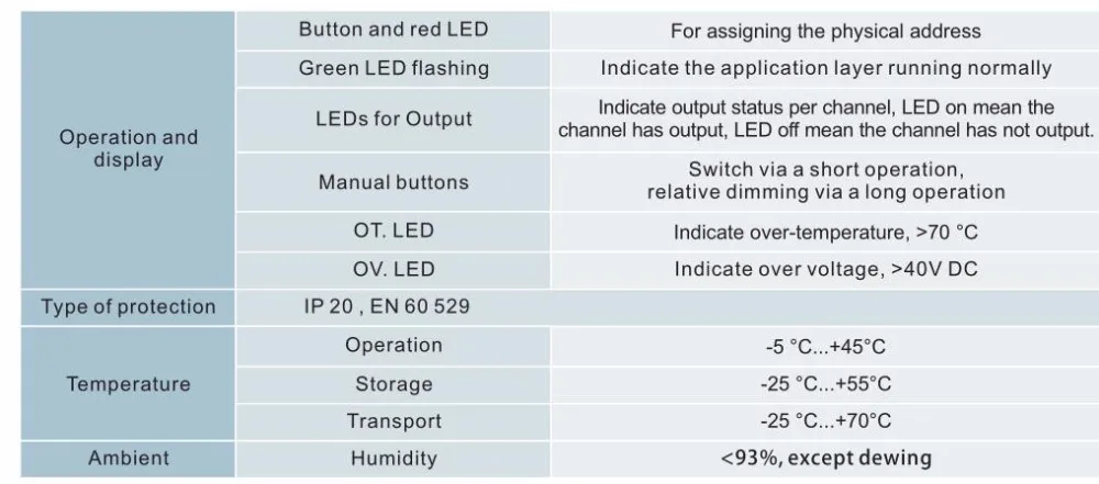 TUV Certified Din-Rail KNX Dimmer RGBW/Single Color SR-KNX9511FA