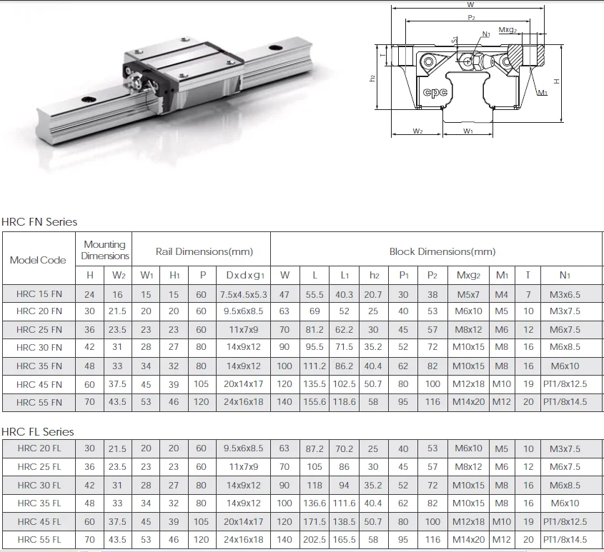 Характеристика направляющих. Каретка HRC 25 FN SZ. Каретка CPC HRC FN Z o320 8.0/+2. Маркировка линейных направляющих. Обозначение линейных направляющих.