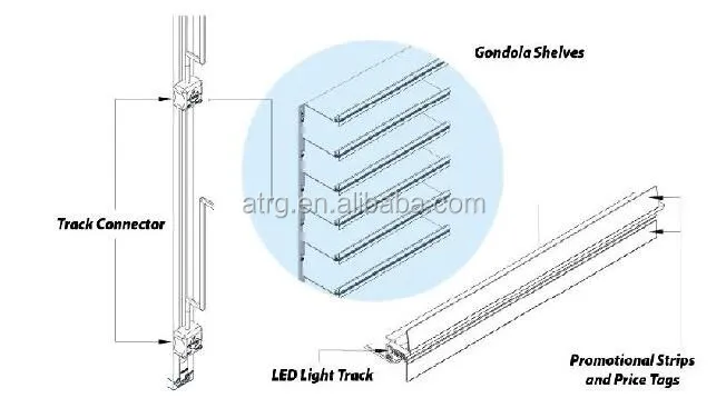 Supermarket&store display equipment/metal LED gondola storage shelf&rack system