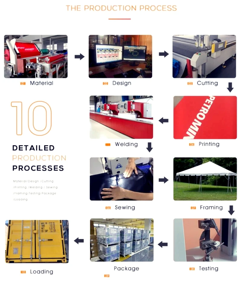process
