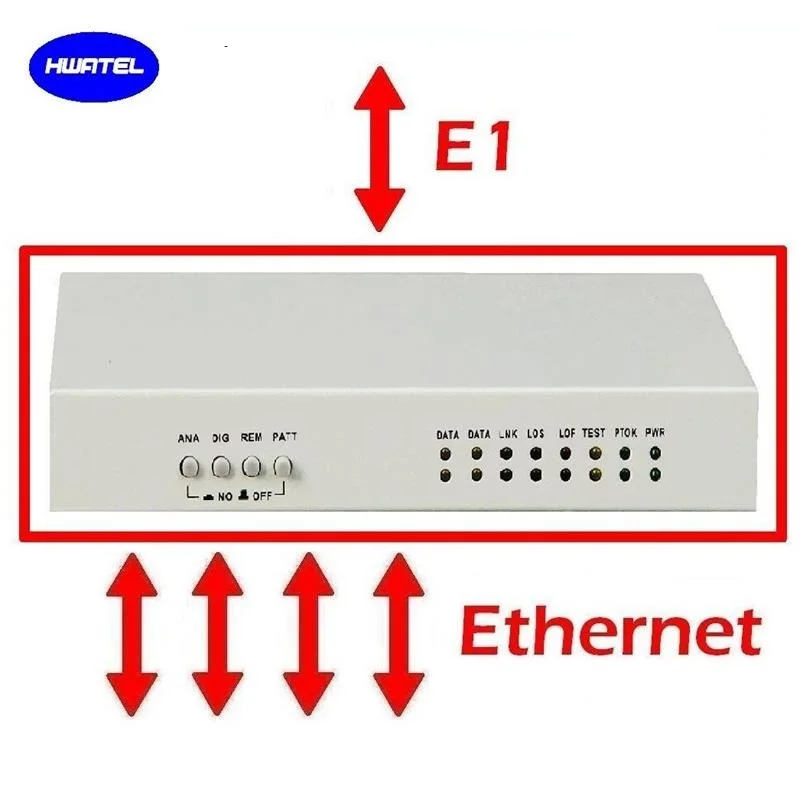 Zelax e1 ethernet настройка