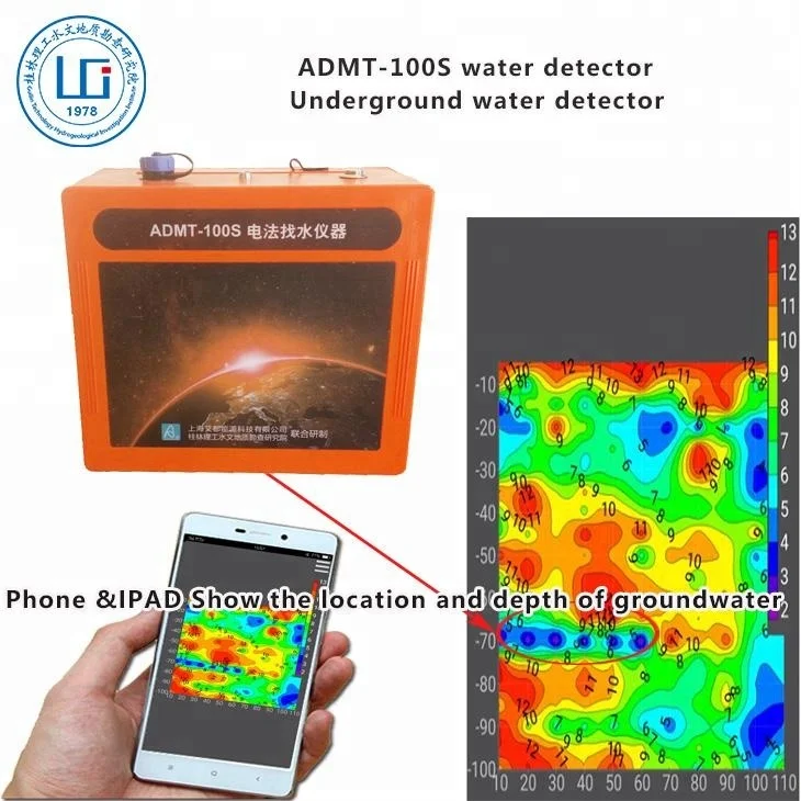 Unique Design!!!admt100s Auto Geography3d Mapping Deep Underground