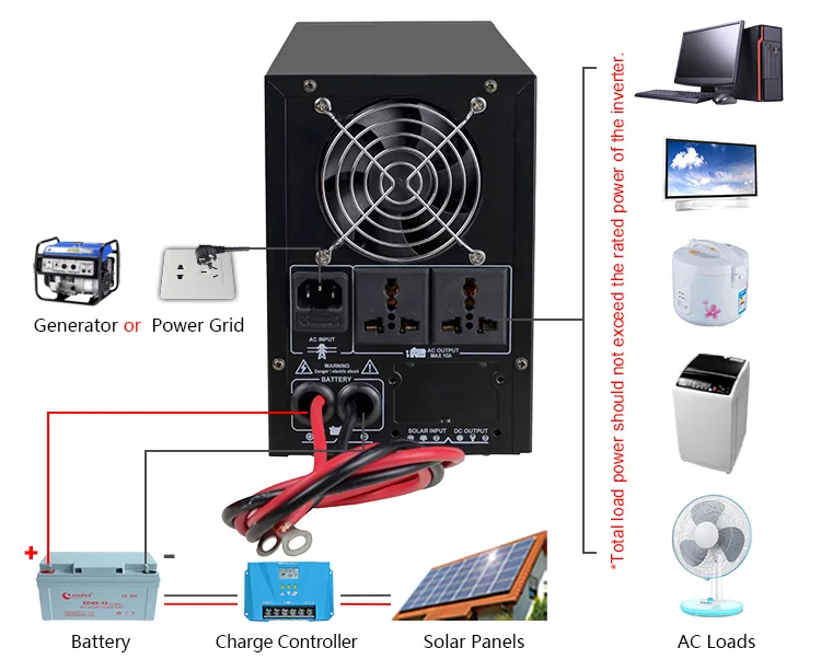 nb 1kw inverter-8.jpg