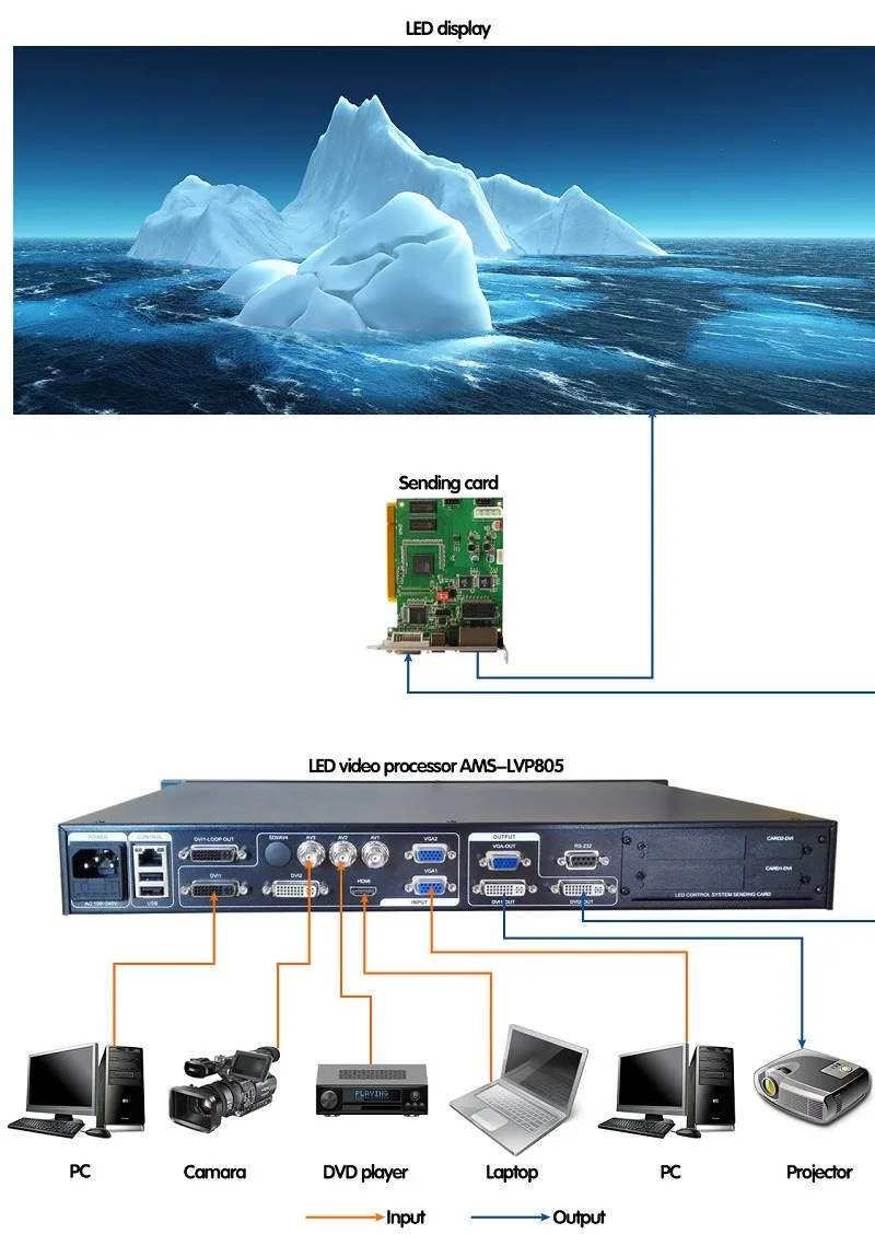 best price full color video wall processor AMS-LVP805 for led stage screen replace led-550ds magnimage
