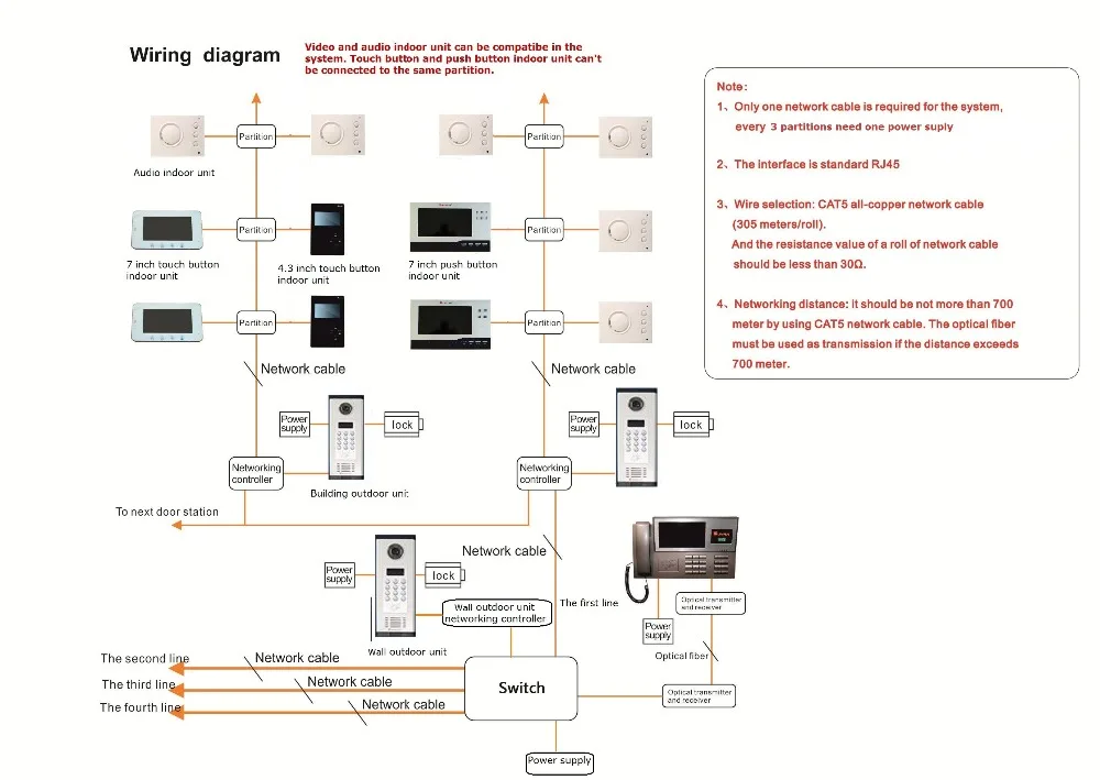 4 Wire Intercom Wiring Diagram from sc01.alicdn.com