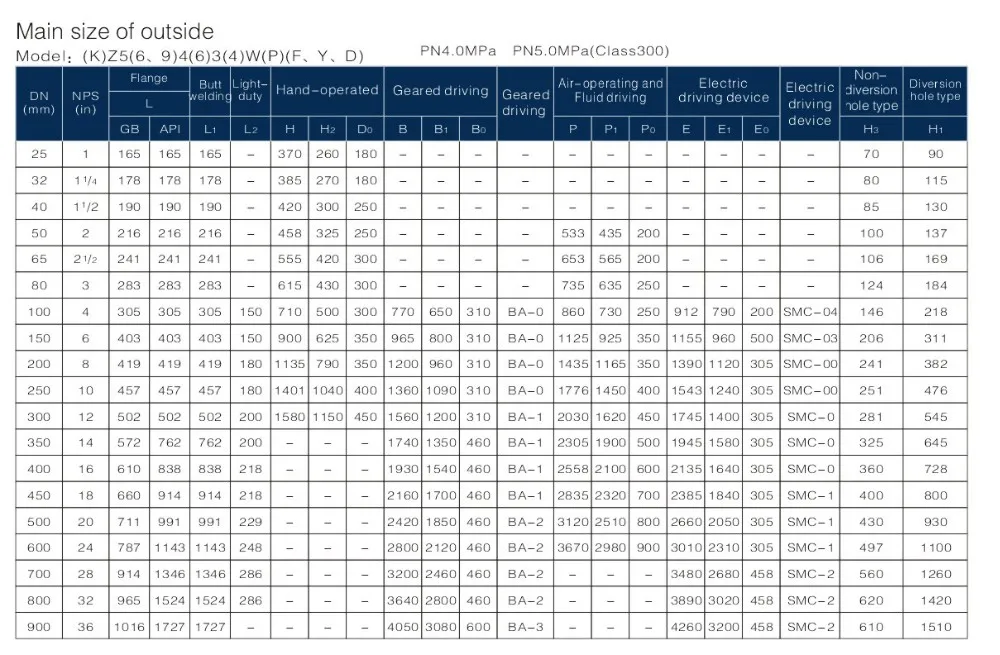 Industrial Use Z45t-10 Cast Iron Wedge Dn65 Flat Gate Valve For Hdpe ...