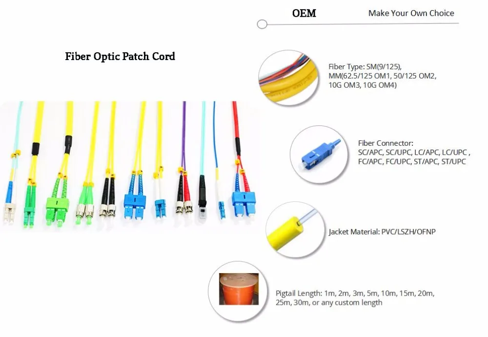optical fiber patch cord paths electric cable fresh optic