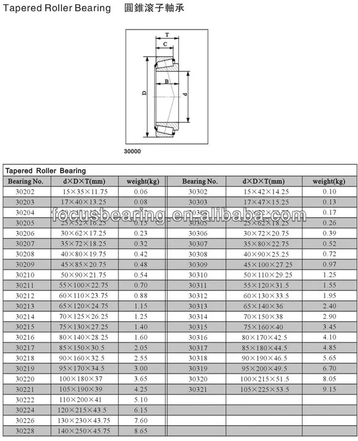 High Quality Tapered Roller Bearing U497 U460l On Sale ! Buy Tapered