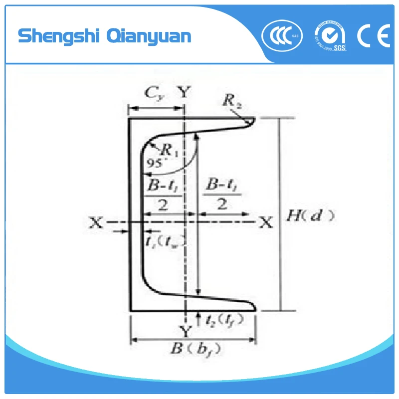 Steel U Channel Sizes