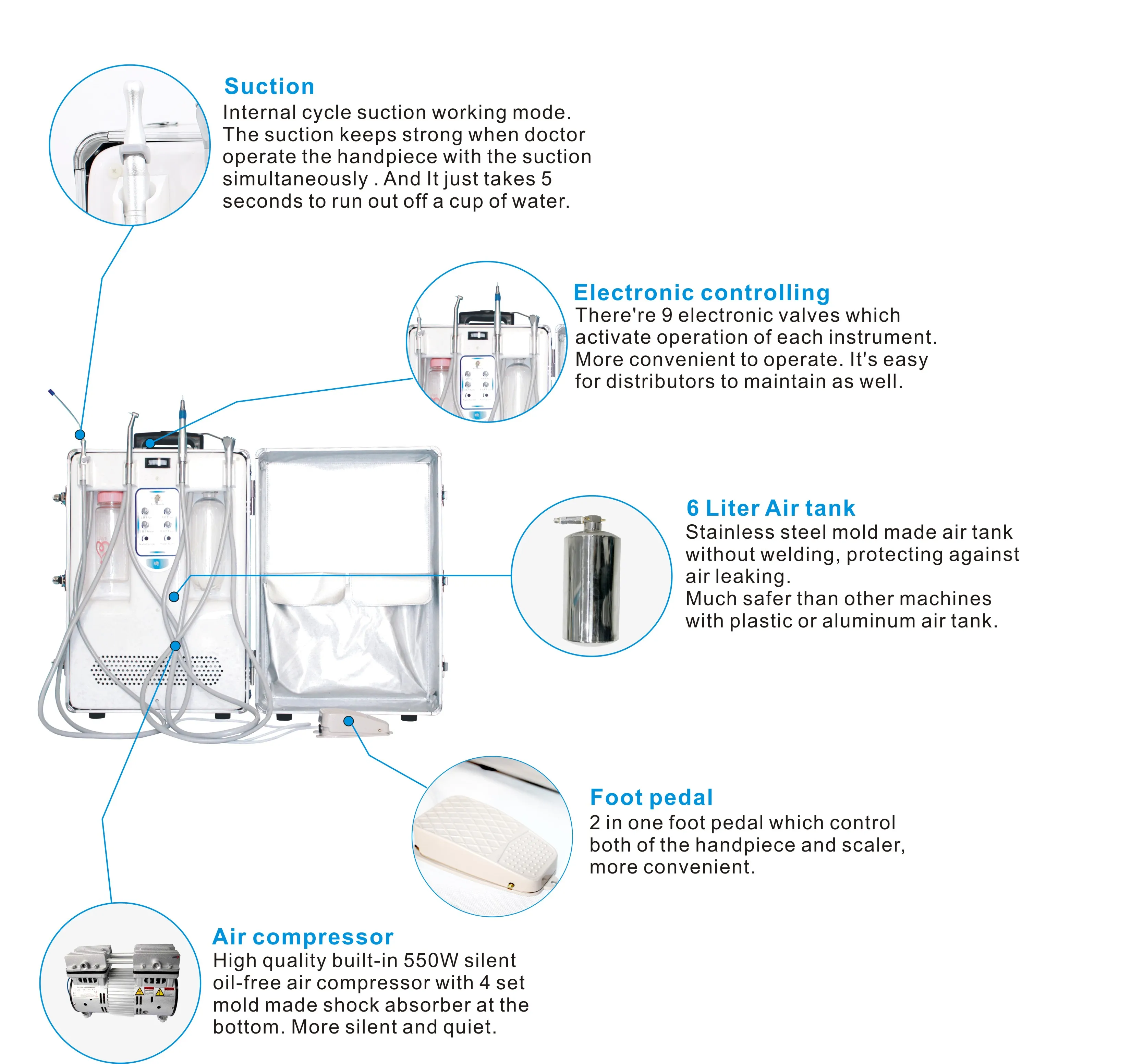 Portable dental unit DP12.jpg