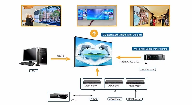 Video-wall-system.jpg