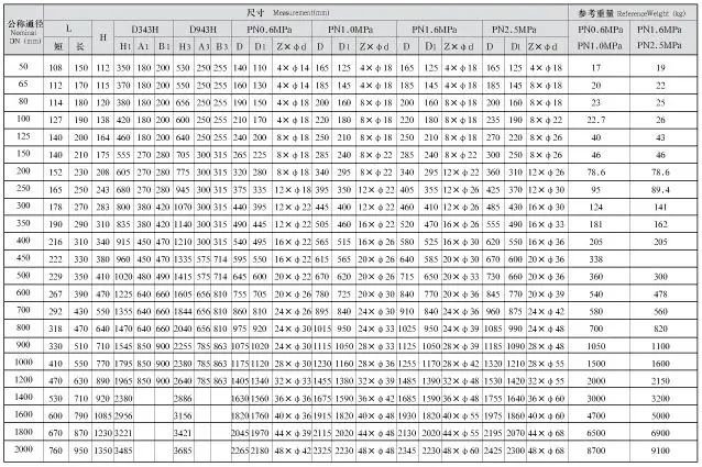 The measurements of D634H-10C large size double flange butterfly valve gear operated butterfly valve .jpg