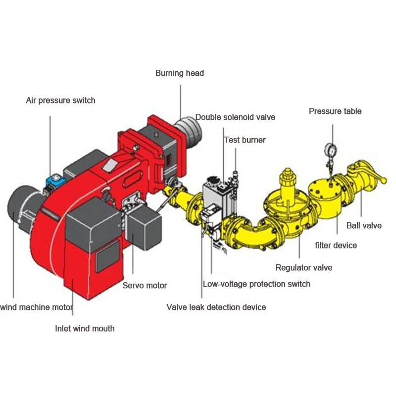 Source Rotary kiln diesel oil furnace burner on m.alibaba.com