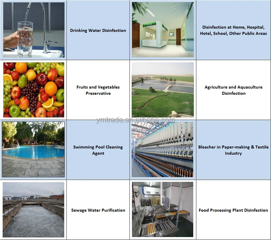 Chlorine Dioxide Application